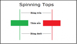 Nến Spinning tops